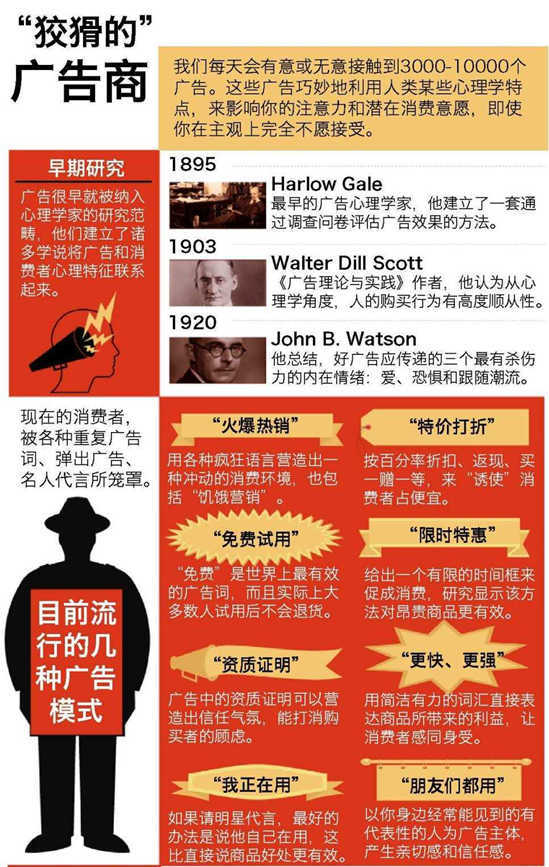 心理前沿:一张图读懂广告中的心理学