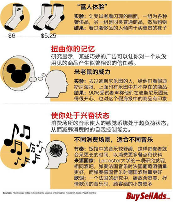 心理前沿:一张图读懂广告中的心理学