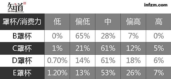媒体揭秘土豪为何爱大胸女