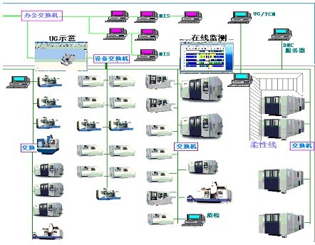 全产业链信息化建设 西开电气实现双转型 |