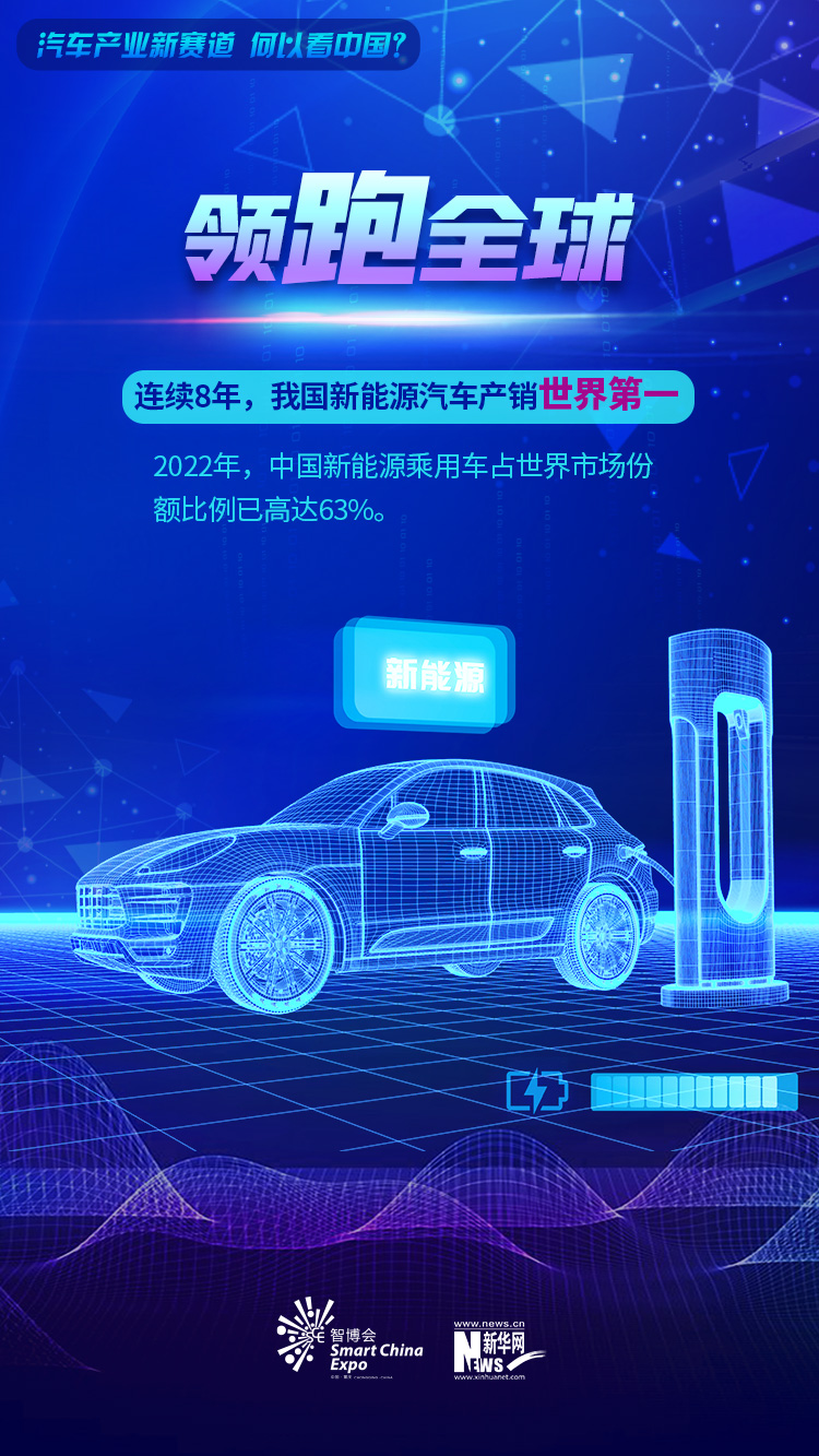 聚焦智博会丨汽车产业新赛道 何以看中国？