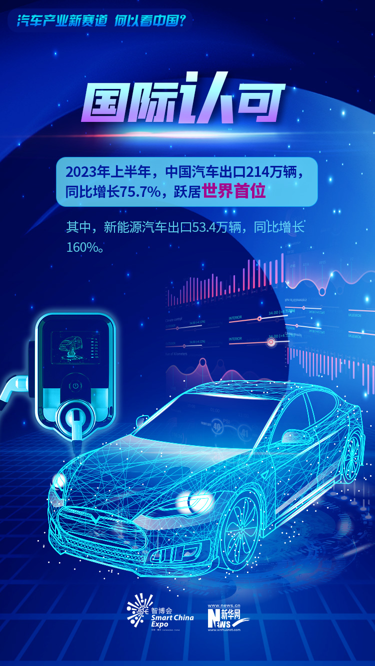 聚焦智博会丨汽车产业新赛道 何以看中国？