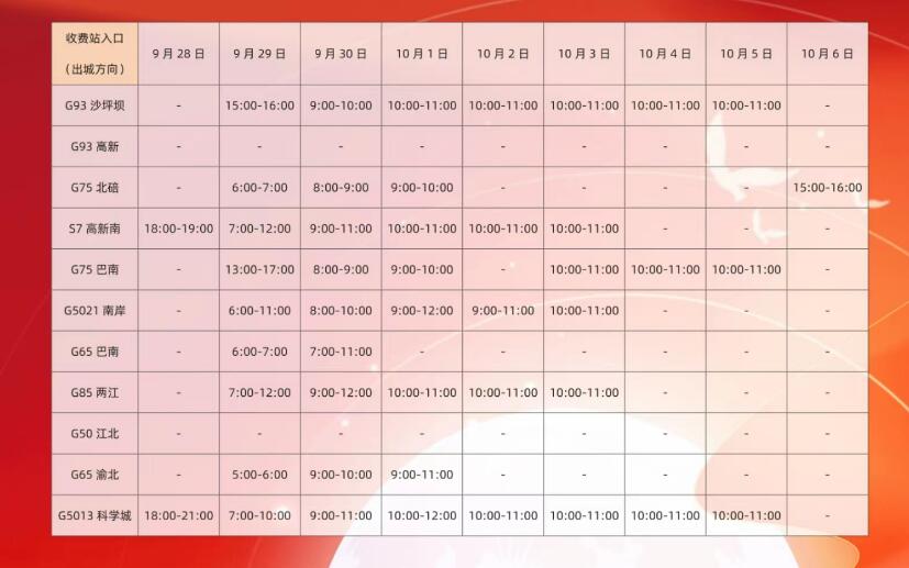 2023年中秋国庆期间重庆高速主线收费站高峰时段预测 (出城方向)。重庆高速集团供图