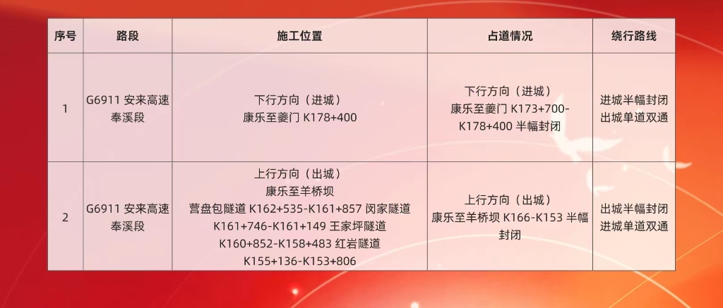 中秋国庆期间重庆高速施工占道点位。重庆高速集团供图
