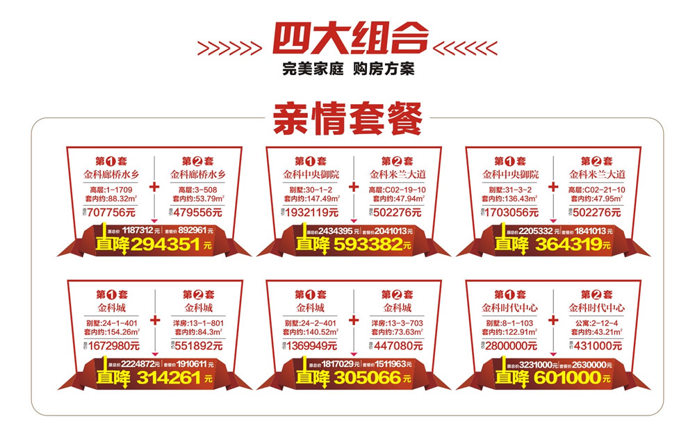 新华网重庆地产频道--金科房打包买