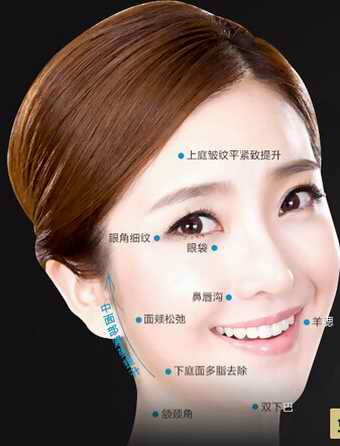 脸部肌肤松弛怎么办