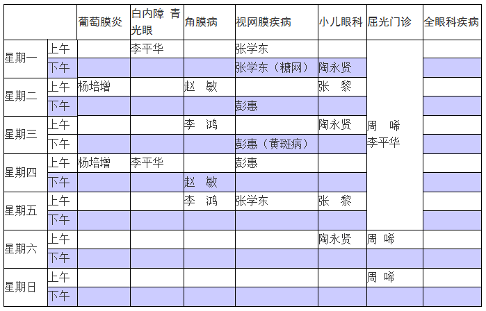 重医附一院眼科