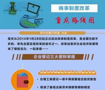 红盾护航创业梦 - 重庆市工商行政管理局