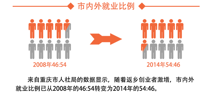 北上广低端人口(3)