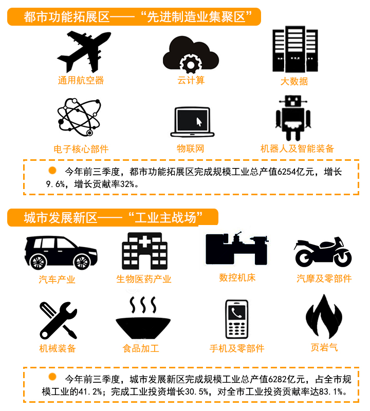 中国渝东南人口迁移_读 新中国成立以来我国人口迁移示意图 回答 1 国家有组