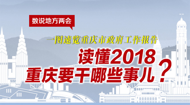 2018年重庆两会