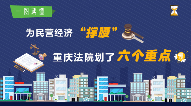 重庆民营经济总量_民营经济(2)