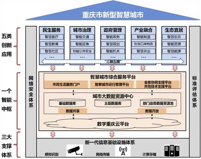 重慶大數據應用發展繪出新藍圖