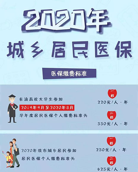 重庆：2020年城乡居民医保缴费标准