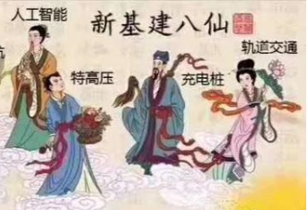 新基建賦能重慶新經濟