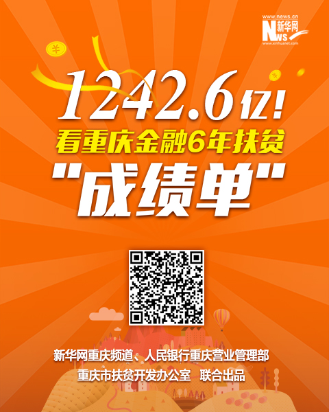 1242.6亿！看重庆金融6年扶贫“成绩单”