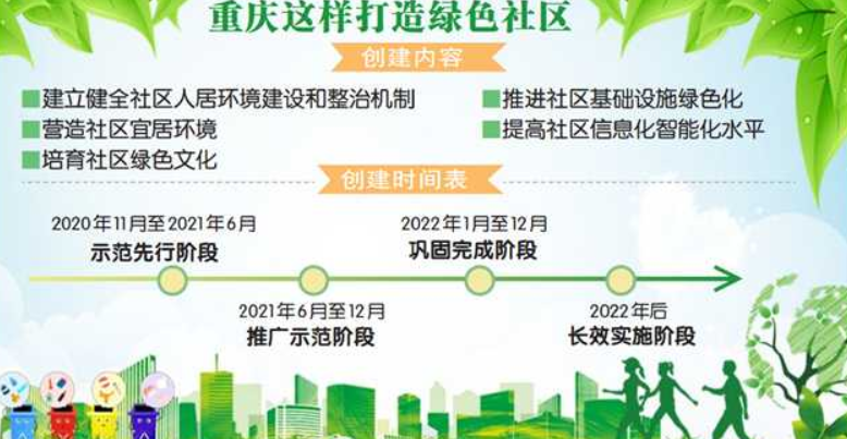 2022年重庆市六成以上社区将打造成绿色社区
