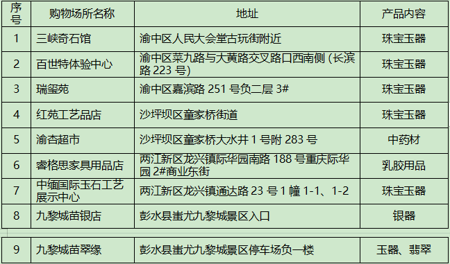 【提醒】重庆公布一批投诉较多购物场所的名单