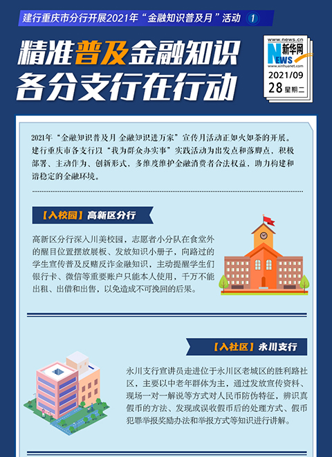 建行重庆市分行：普及金融知识 各分支行在行动